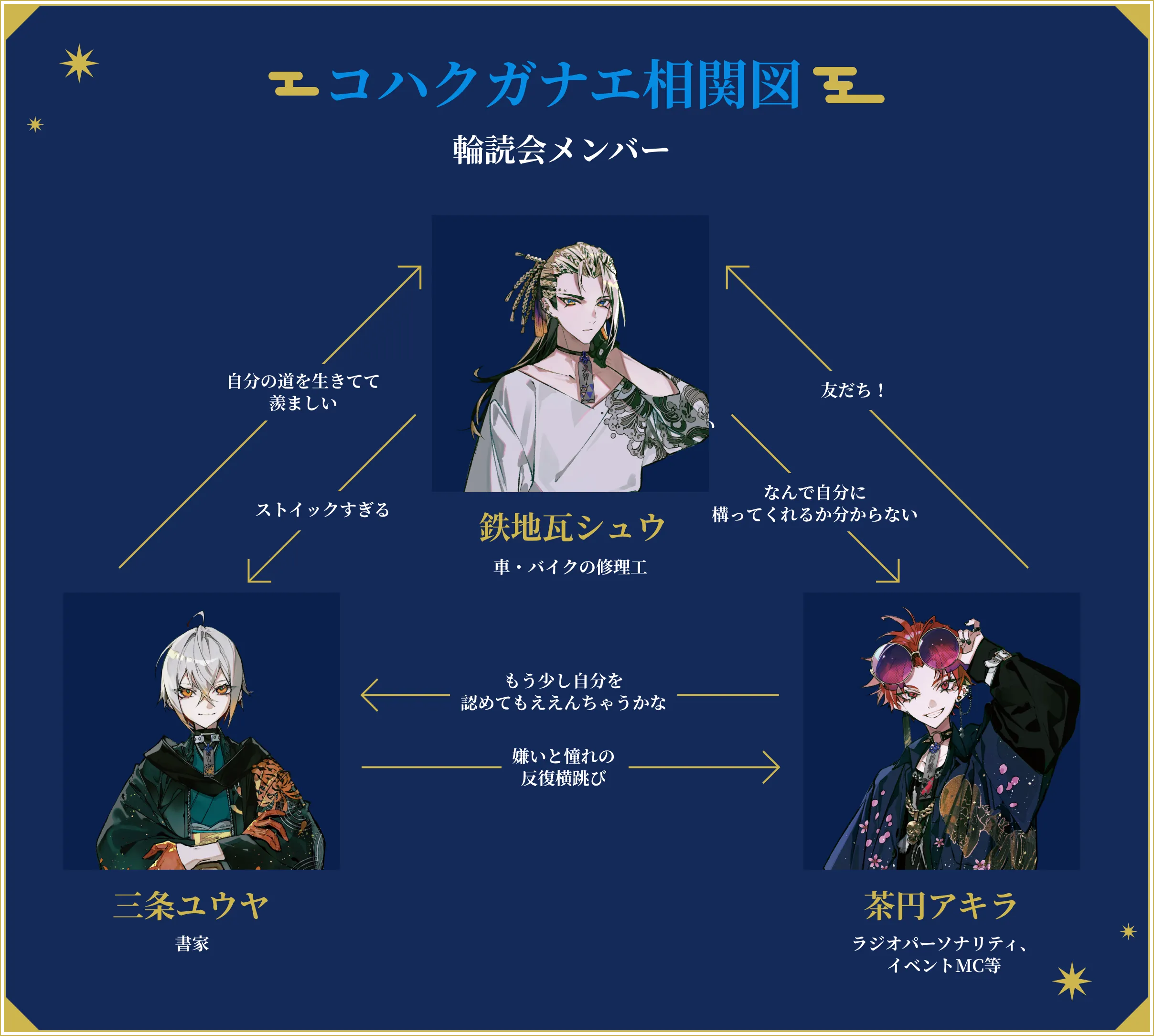 コハクガナエ相関図