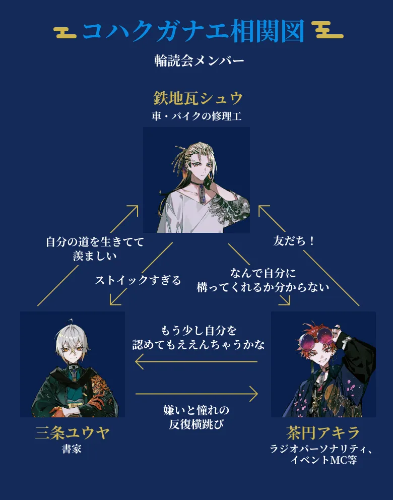 コハクガナエ相関図