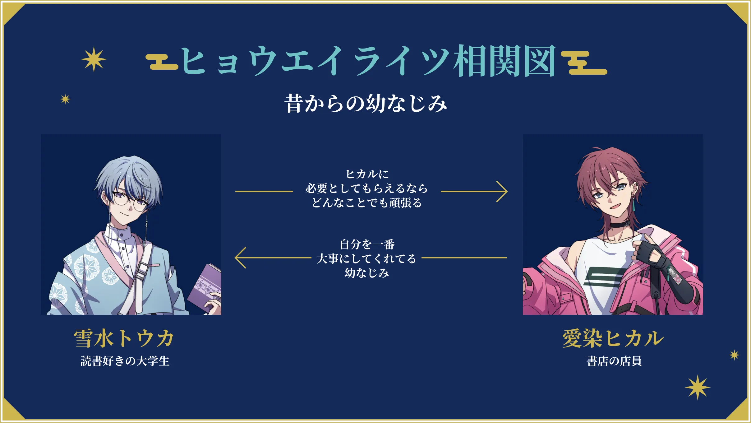 ヒョウエイライツ相関図