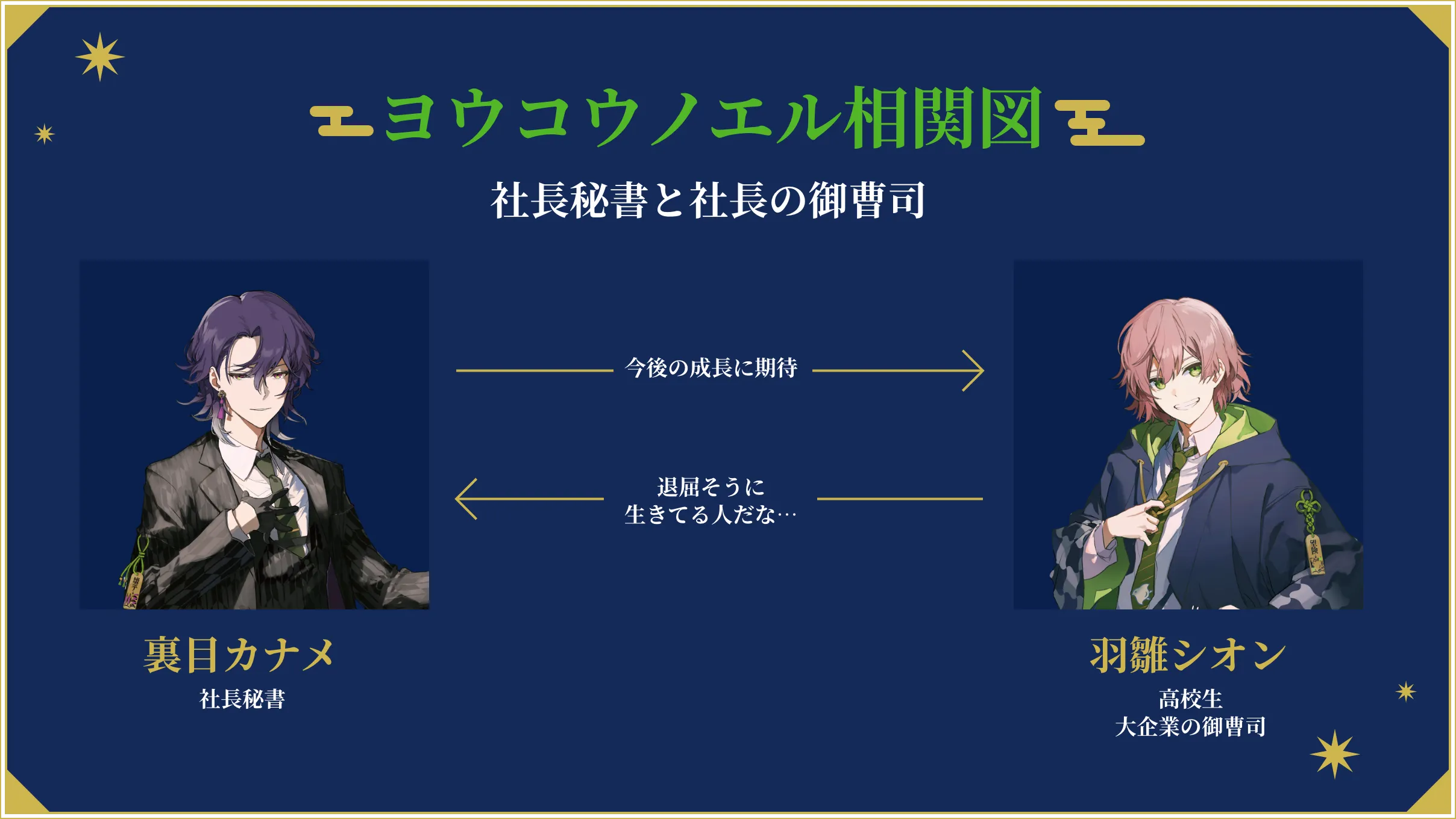 ヨウコウノエル相関図