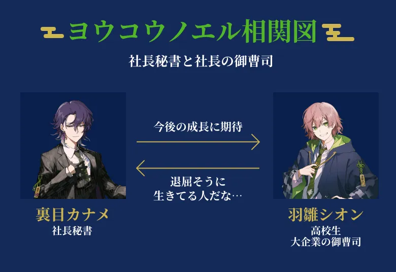 ヨウコウノエル相関図