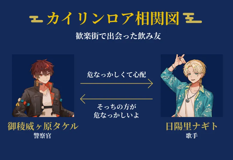 カイリンロア相関図