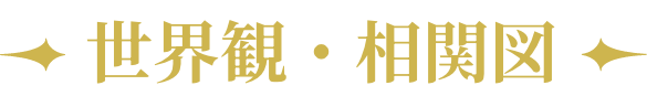 世界観・相関図